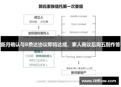 新月确认与B费达协议即将达成，家人商议后周五前作答
