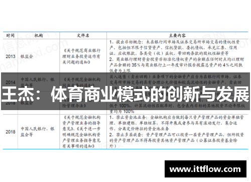 王杰：体育商业模式的创新与发展